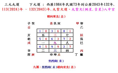 西南朝東北